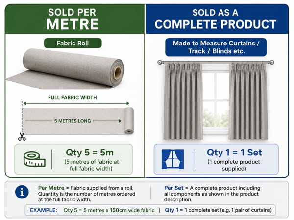 Difference between per metre and set, product depenedent