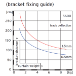 Bracket fixing guide for 5600 heavy duty curtain track
