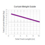 Weight Guide For Curtain Track