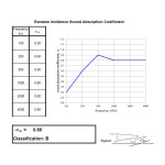 Hemisphere Acoustic Results Absorbtion