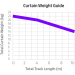 Curtain weight guide