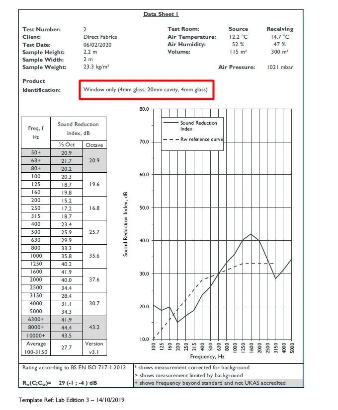 Double glazed window tested