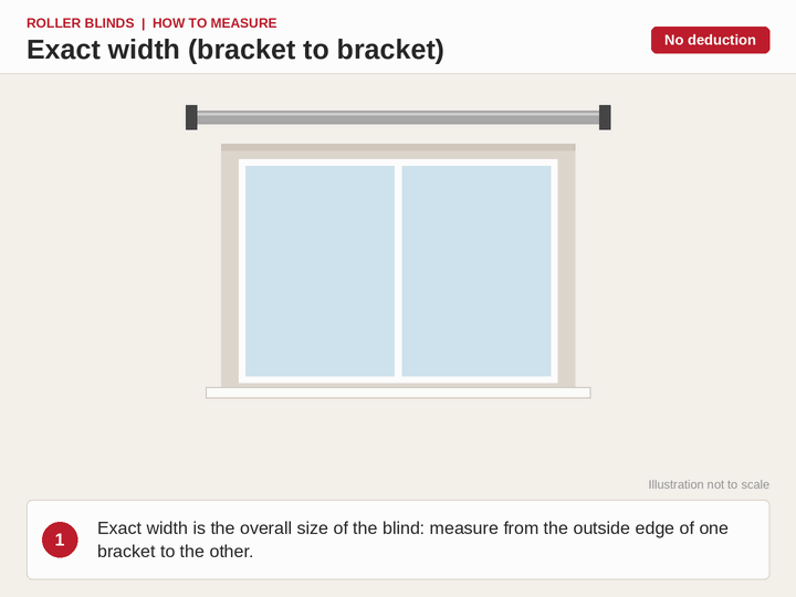 Animation: measuring a roller blind from the outside edge of one bracket to the outside edge of the other, with no deduction made