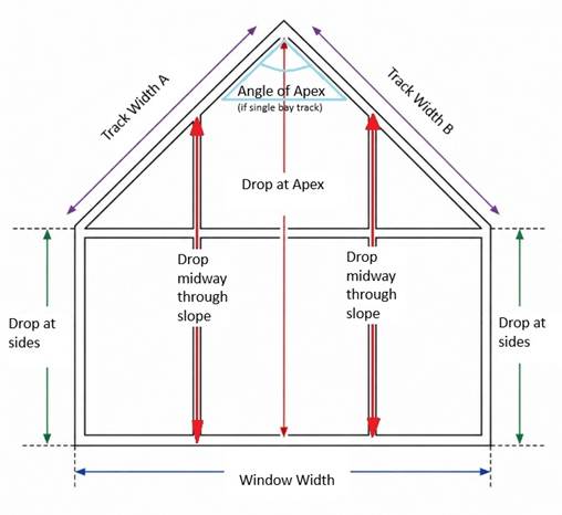 Apex window measuring diagram showing track width A and B, drop at apex, drop midway through slope, drop at sides and window width