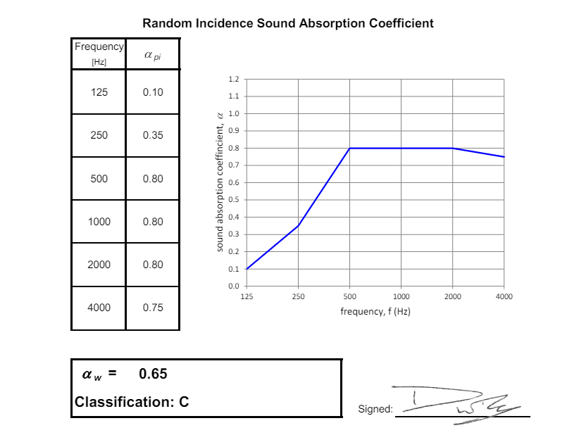Unlined acoustic absorption