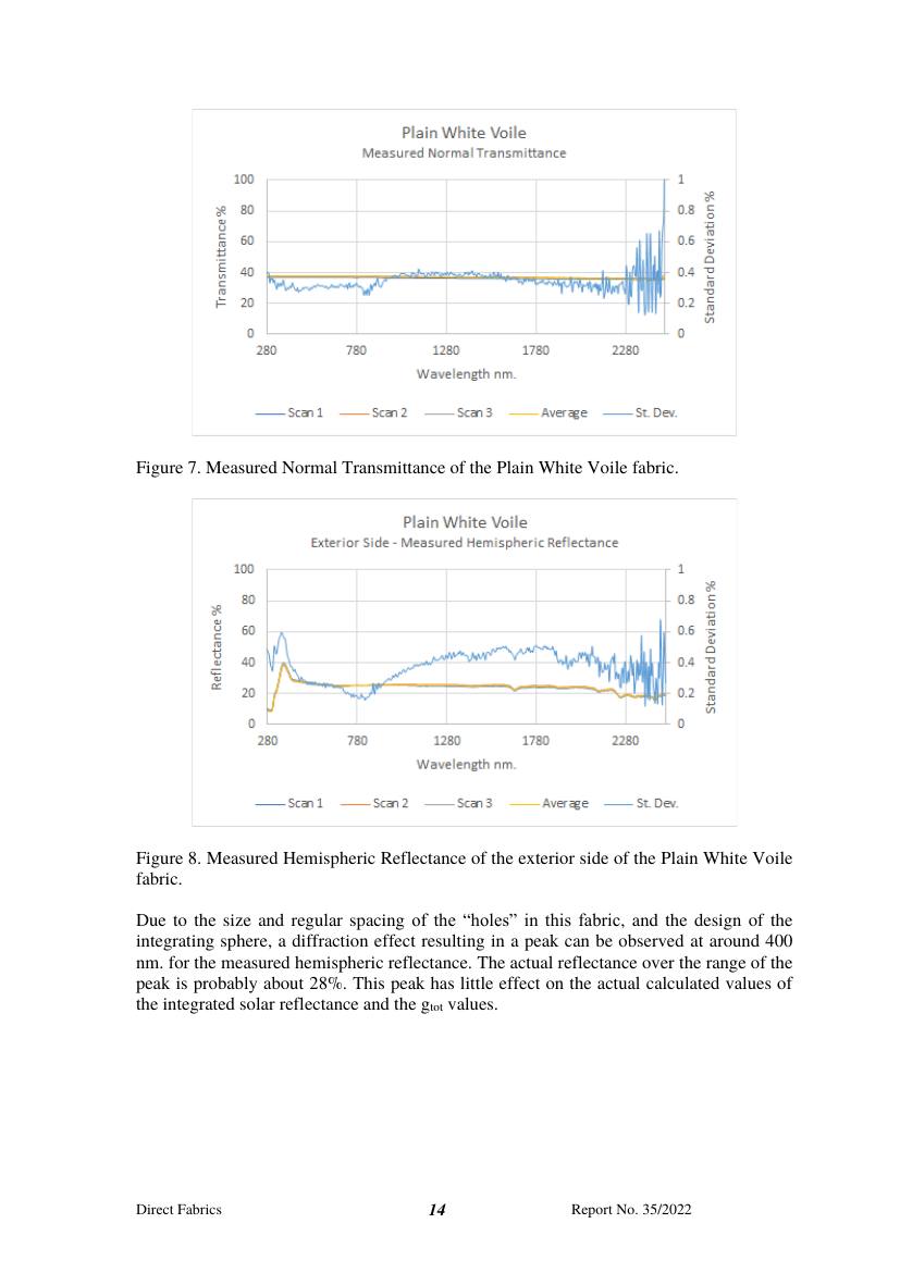Page 14 of 33