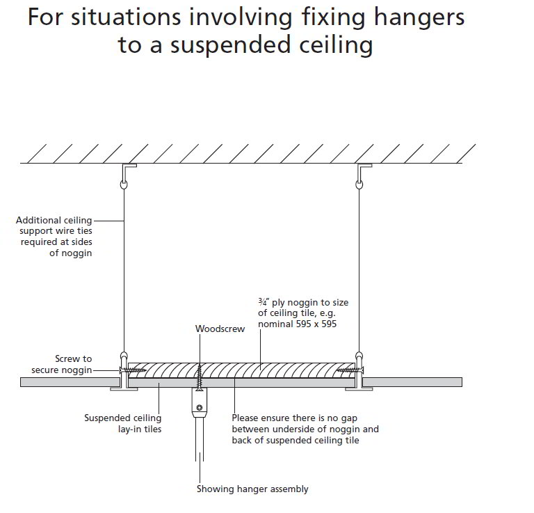 Suspended Ceiling Curtain Track Options Df Blog - How To Install Curtain Track On Drop Ceiling
